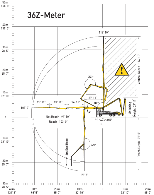 diagram รถบรรทุกติดปั๊มบูมคอนกรีต 36 เมตร